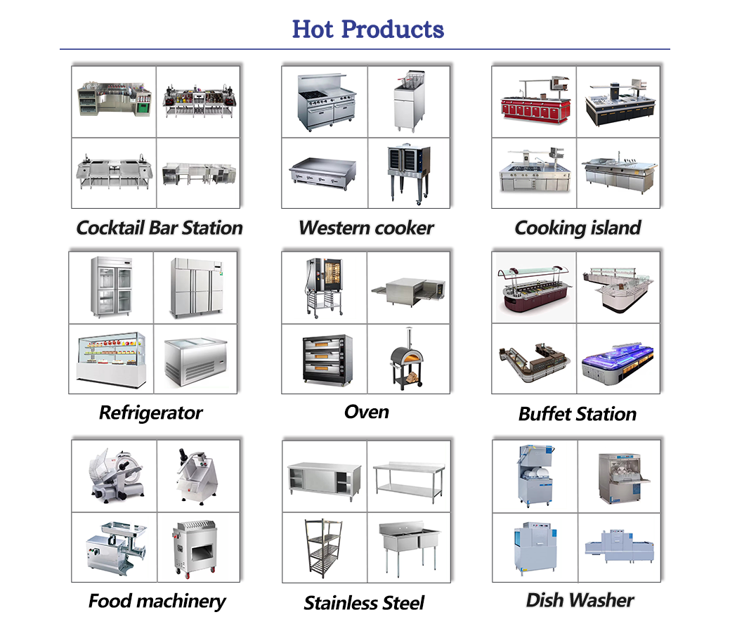 Product Categories Overview