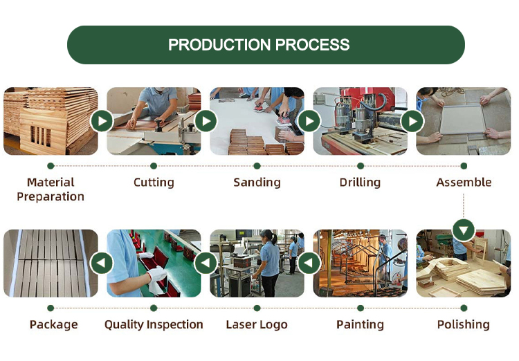 Production Workflow 2