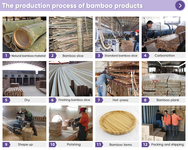Production Step 2