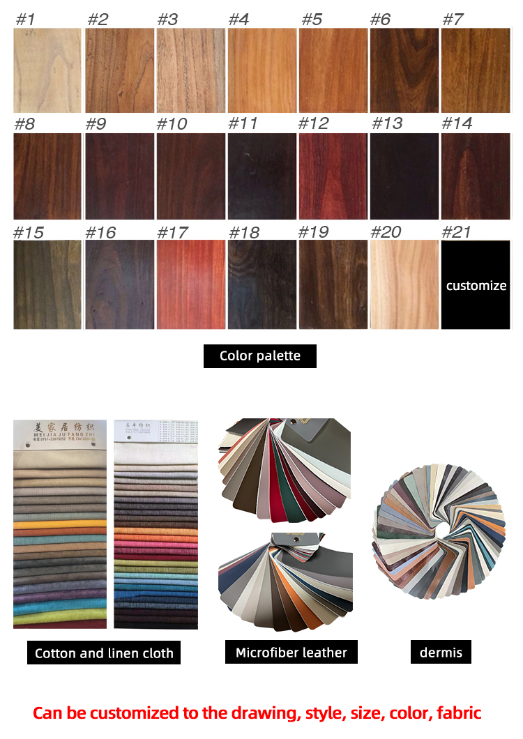 Customization Process