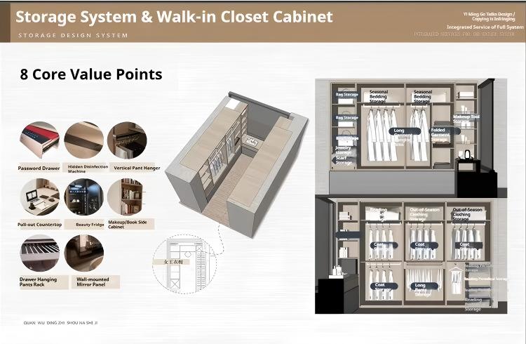 Kitchen Layout Style