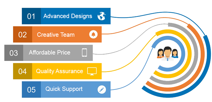 Why Choose Us Benefits Map