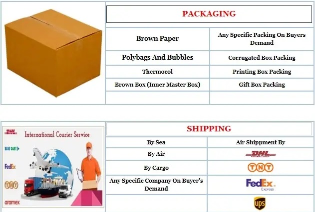 Packaging Setup