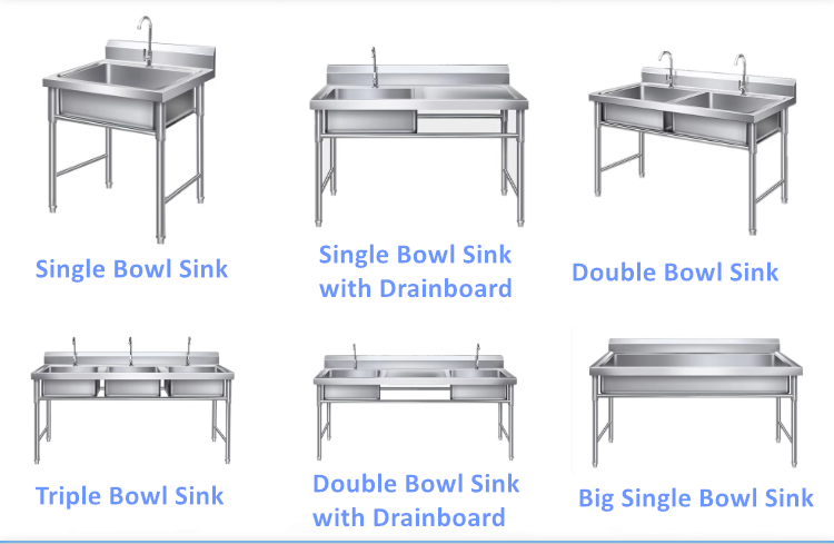 Sink Specifications Detail