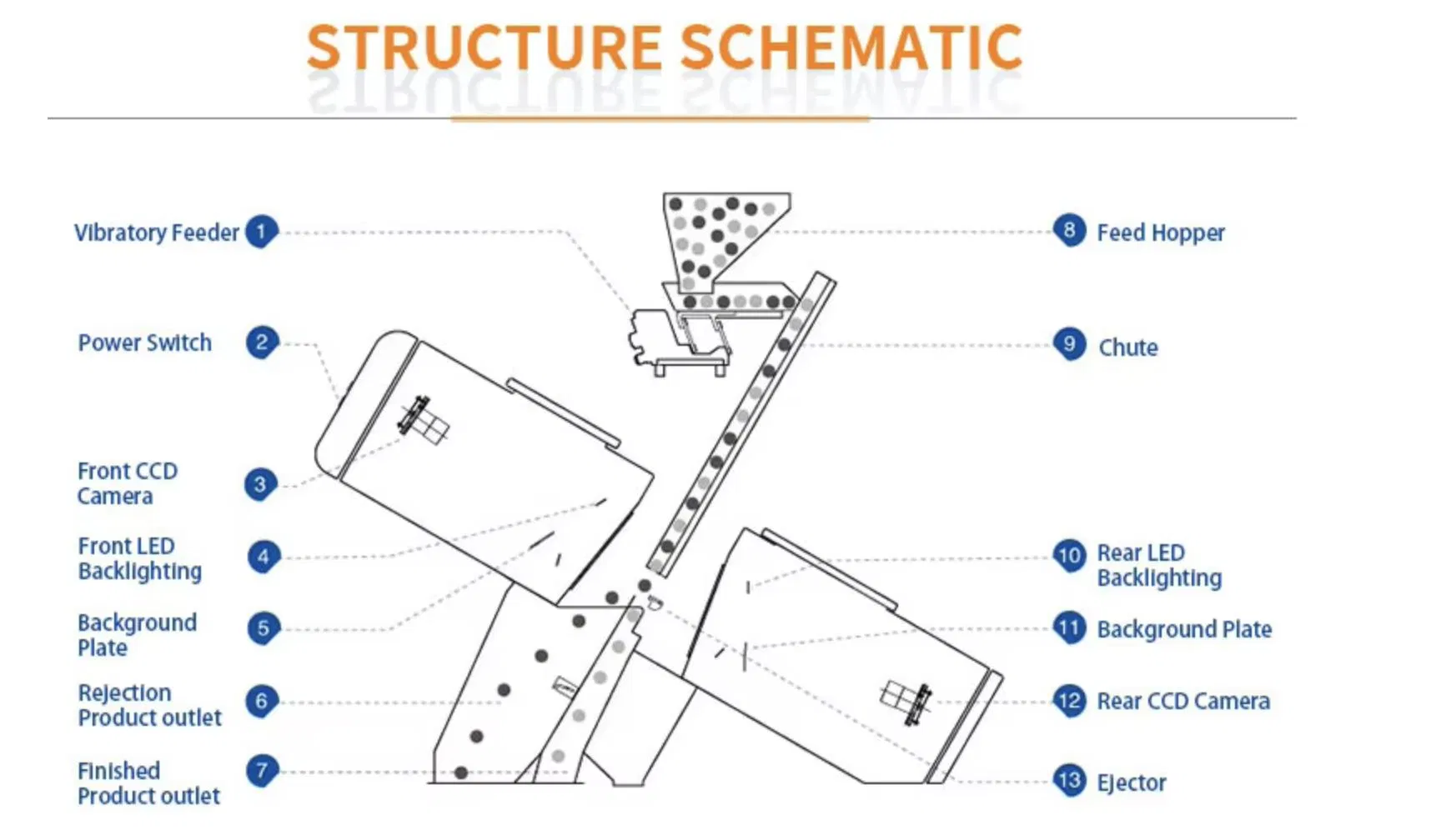 Esquema técnico y dimensiones de máquina clasificadora de color