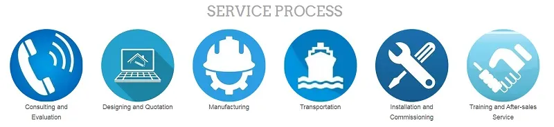 Servicio postventa y mantenimiento