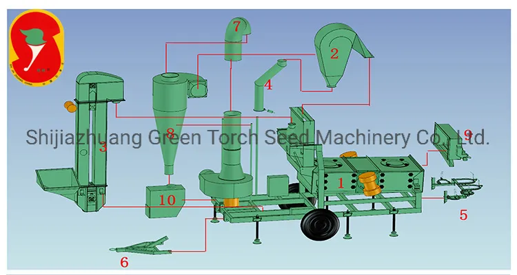 Máquina de limpieza por vibración de semillas de grano, máquina de limpieza de semillas de arroz, soja y maíz