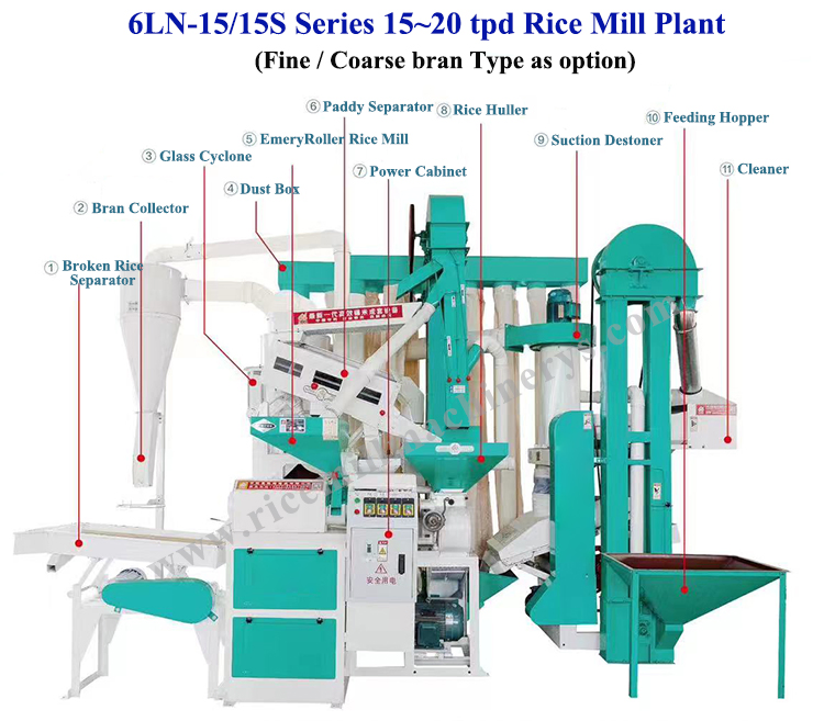 6ln-15/15s Precio Bajo 15tpd Máquina de Molienda de Arroz de Bajo Precio con Motor Diésel Planta Mini de Arroz