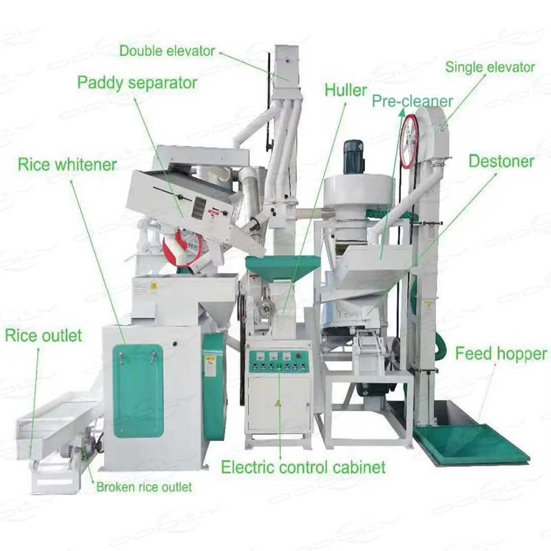 Conjunto completo de máquina de molino de arroz automático en venta 20 toneladas por día de molino de arroz