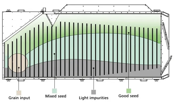 Máquina separadora de gravedad para limpiar semillas malas de comino, soja, trigo, maíz y arroz