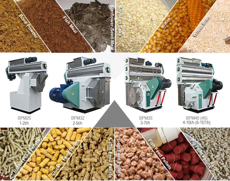 Línea de producción completa de alimentación para aves de corral, ganado y ganado para la molienda y procesamiento de alfalfa, forraje, paja de maíz, paja de arroz y premezcla
