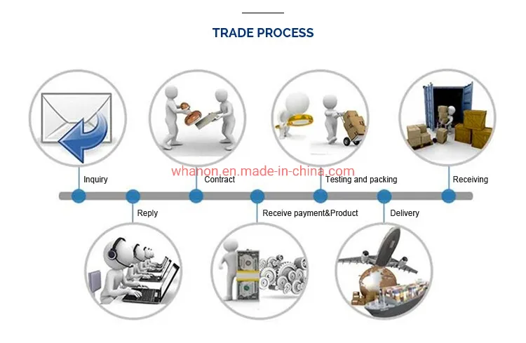 Diagrama de flujo del proceso de pedido