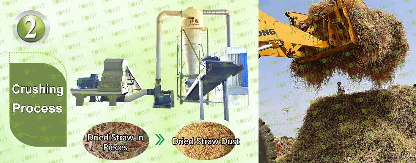 Proceso de trituración fina
