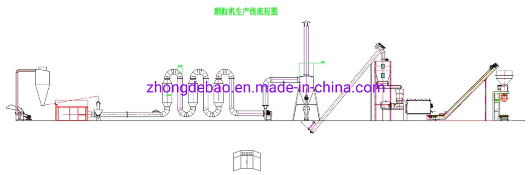 Esquema de proceso de pellets de madera