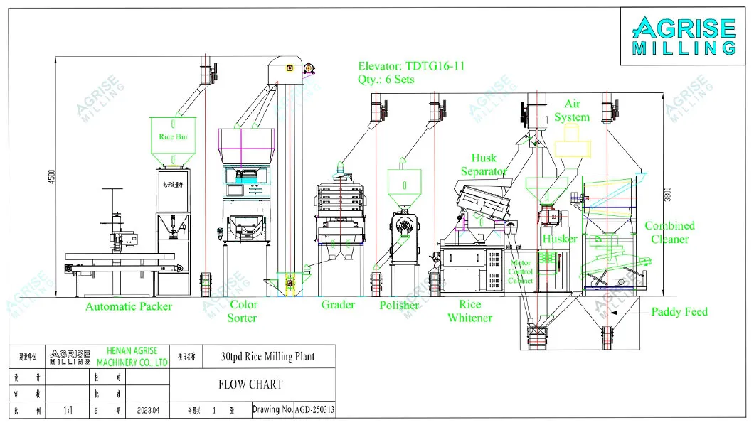 Configuraciones de la máquina de fresado
