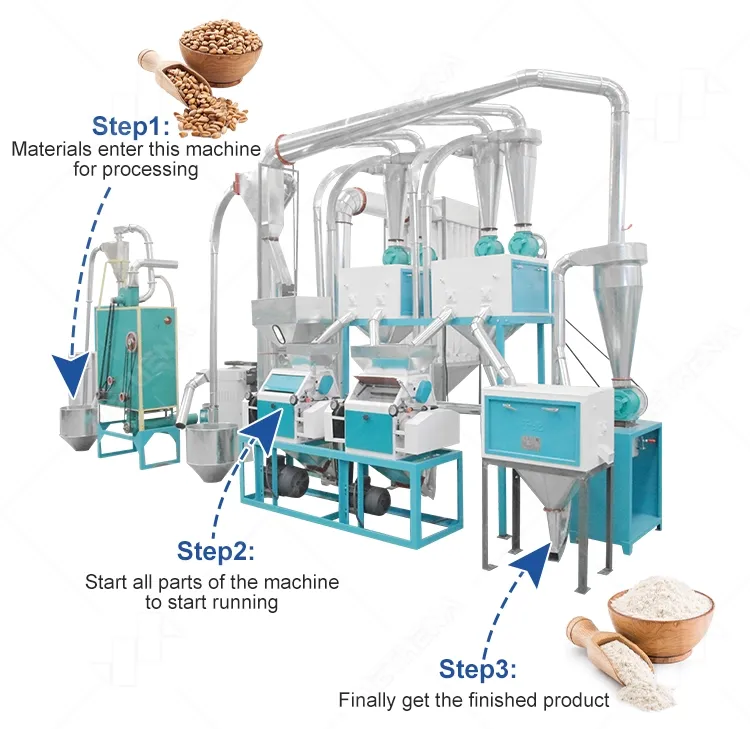 Estructura del producto
