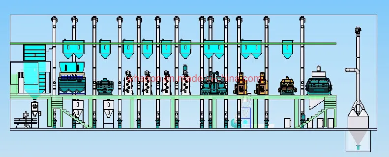 Estructura general del sistema de 200 TPD