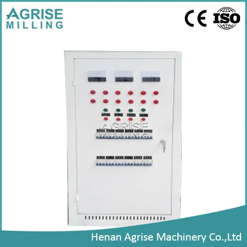 Panel de control