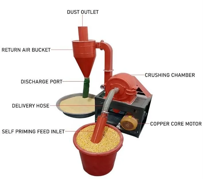 Máquina de procesamiento de granos, molino de arroz, máquina de café, especias, maíz, molino de harina mini eléctrico, molino de disco para granos, molino de maíz