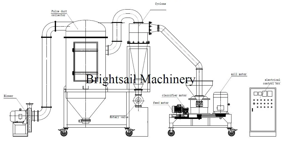 Esquema estructural del molino clasificador de aire