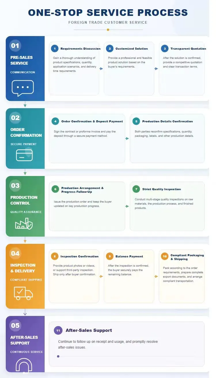 Certificaciones corporativas ISO9001 e ISO22163