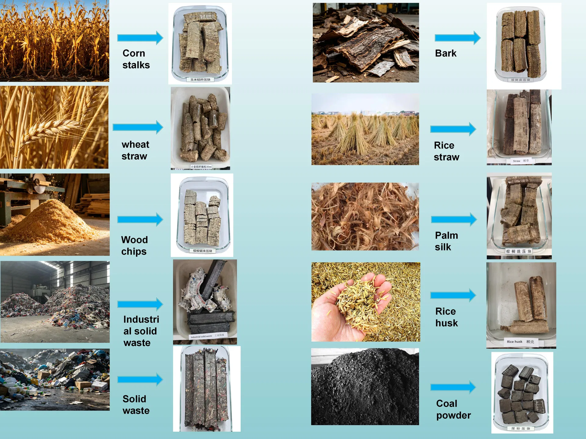 Materias primas y productos acabados