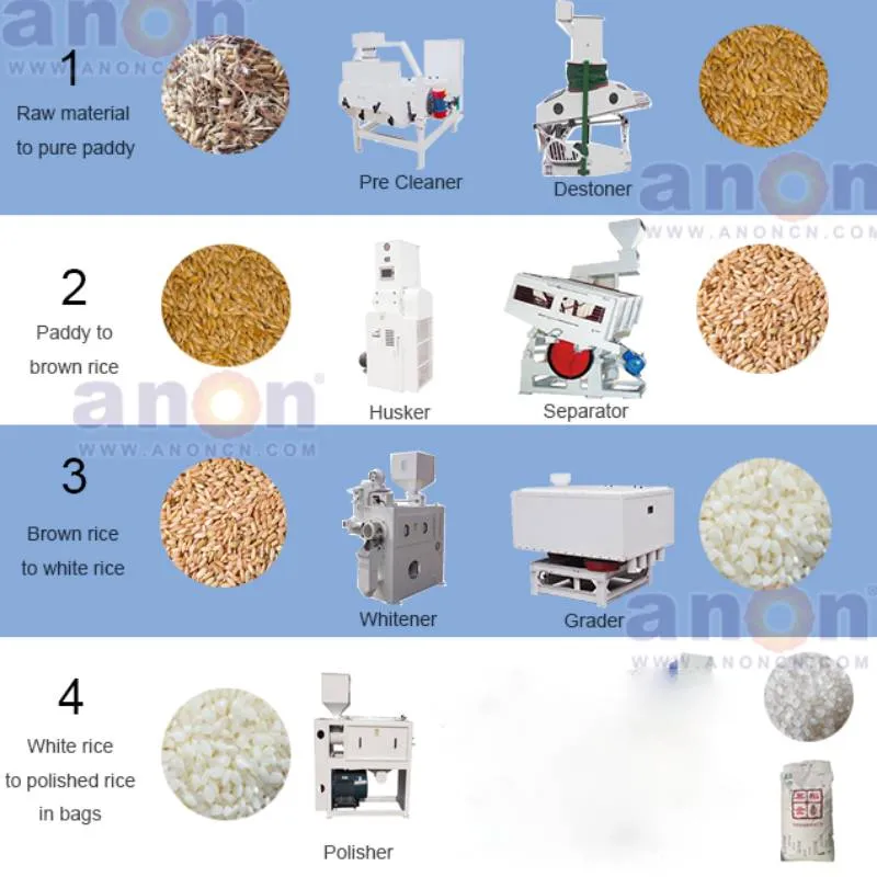 Equipos Industriales de Molienda de Arroz Molino de Arroz