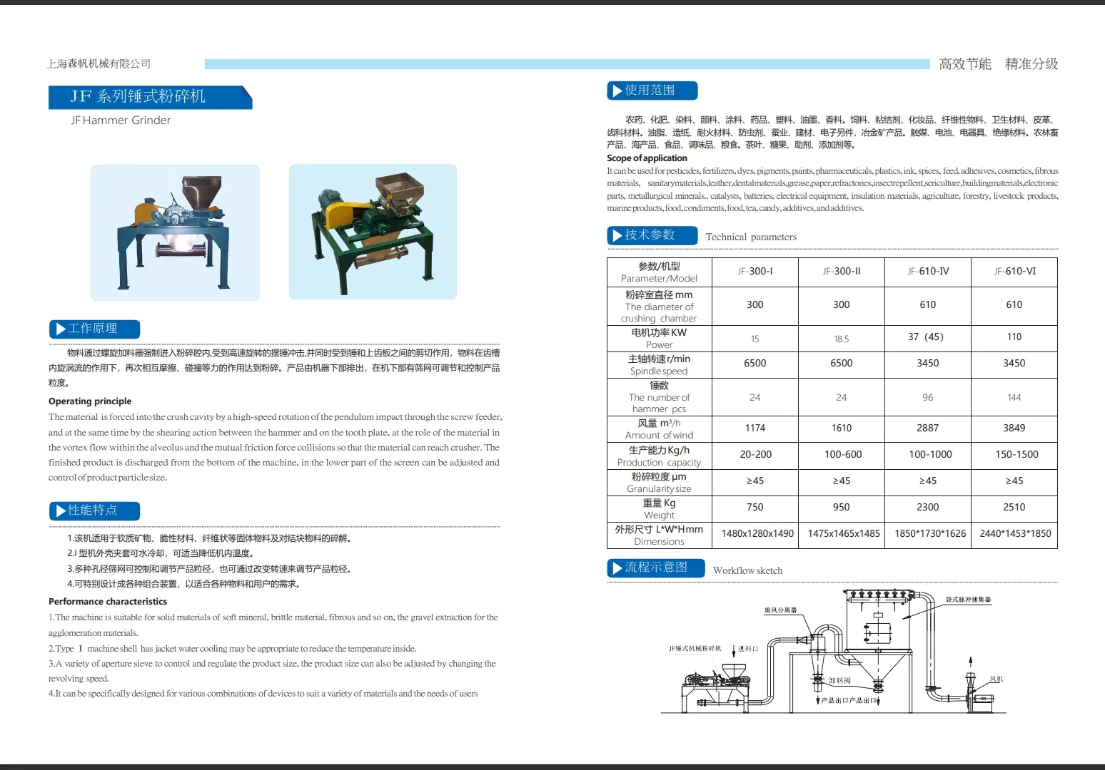 Conjunto de máquina trituradora y molino de martillos industrial para material de cáscara de arroz Jf-Series
