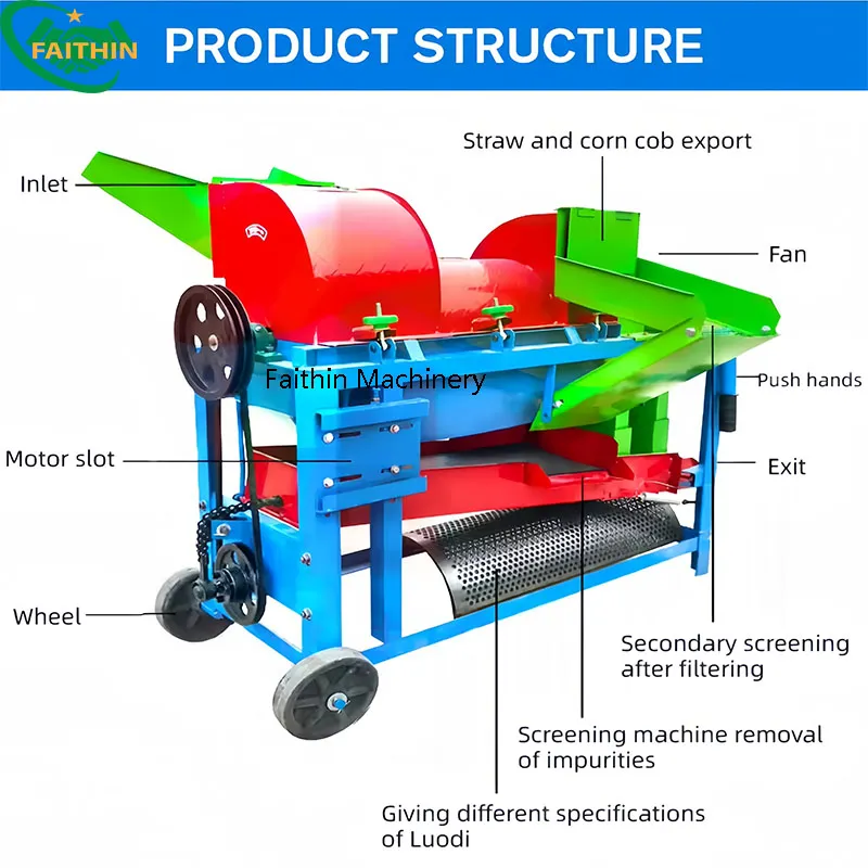 Estructura del producto trilladora