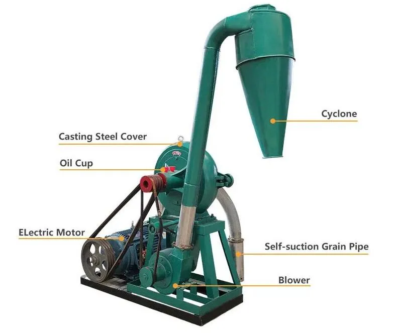 Máquina de procesamiento de granos, molino de arroz, máquina de café, especias, maíz, molino de harina mini eléctrico, molino de disco para granos, molino de maíz