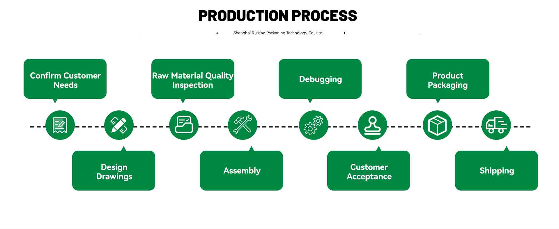 Precision Parts Production