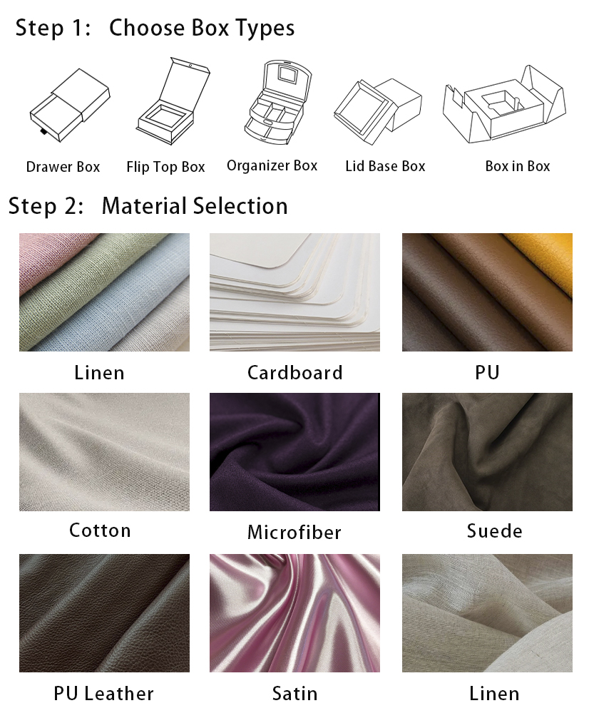 Customization Capability