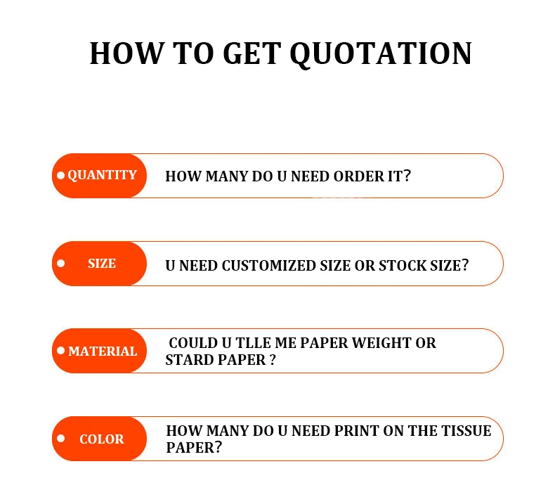 How to get quotation steps