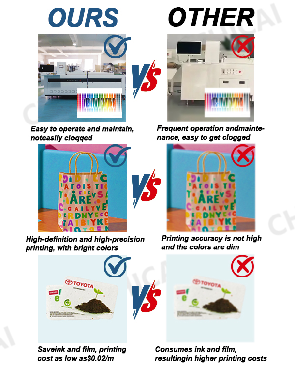 Chicai High-Speed Full-Automatic Inkjet Single Pass Printer for Small Business Paper Bag Printing
