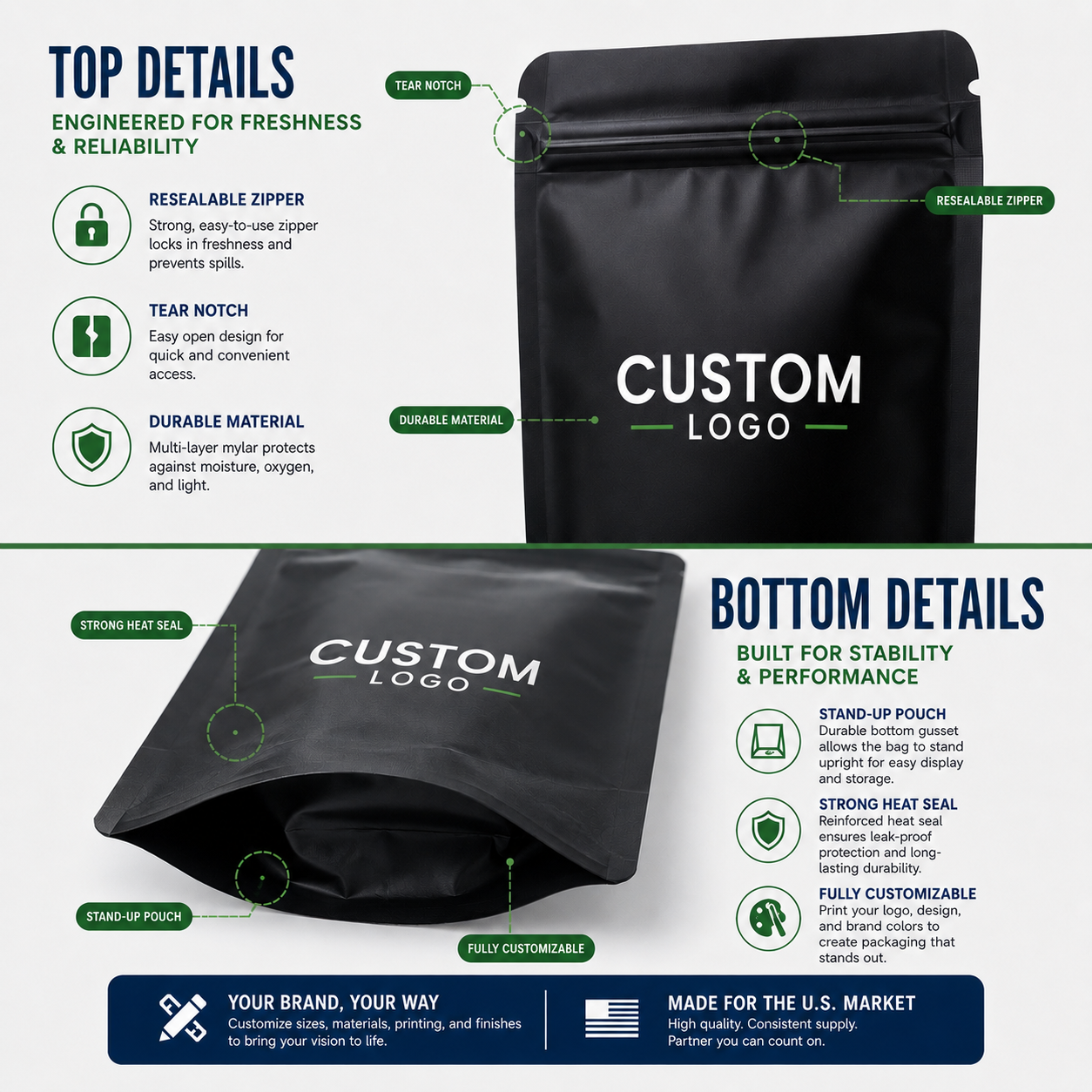 Custom Printed Smell Proof Mylar Bags Wholesale Heat Sealable Aluminum Foil Food Storage Stand up Pouch Ziplock