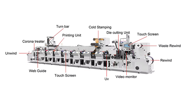 Commercial Grade 8-Color Horizontal Flexographic Printing Machine for Continuous Food and Drink Packaging