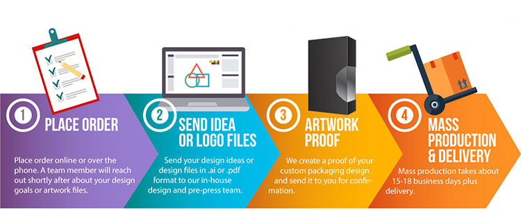 Product Summary Banner