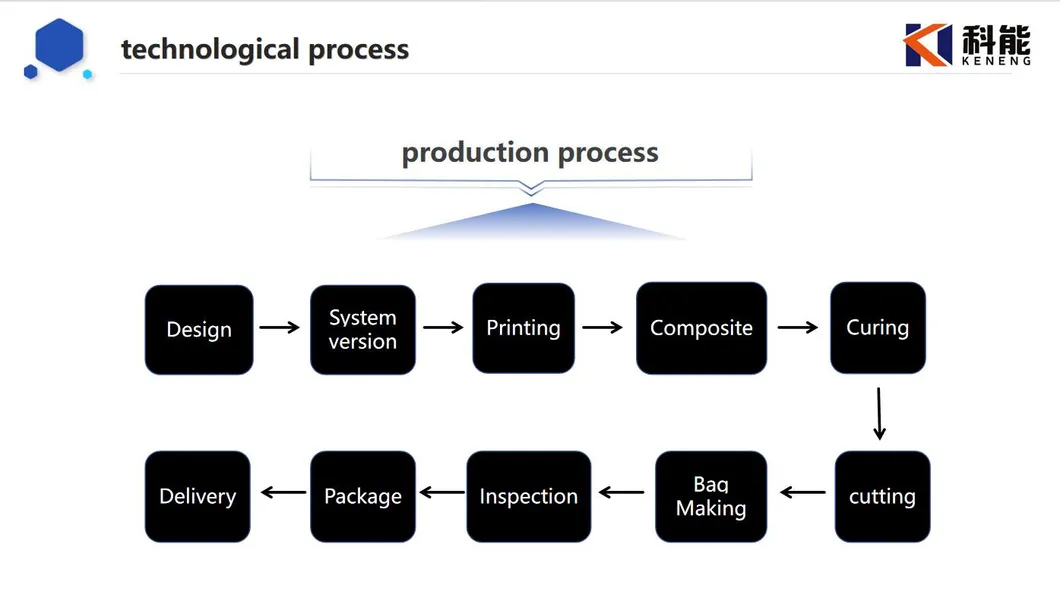 Production Facility