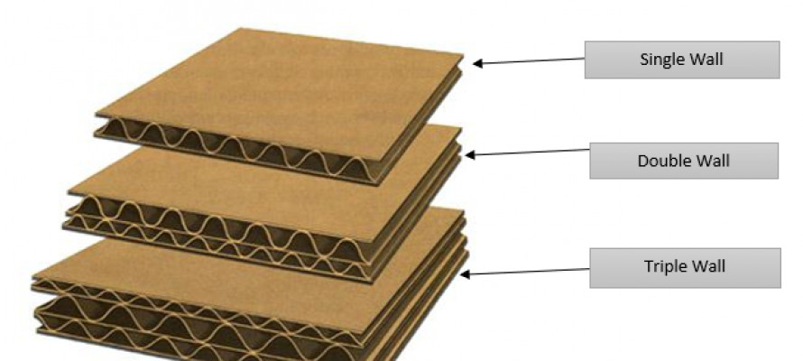 Corrugated Box Specifications