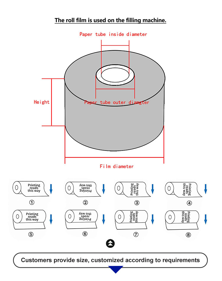 Production Process 1