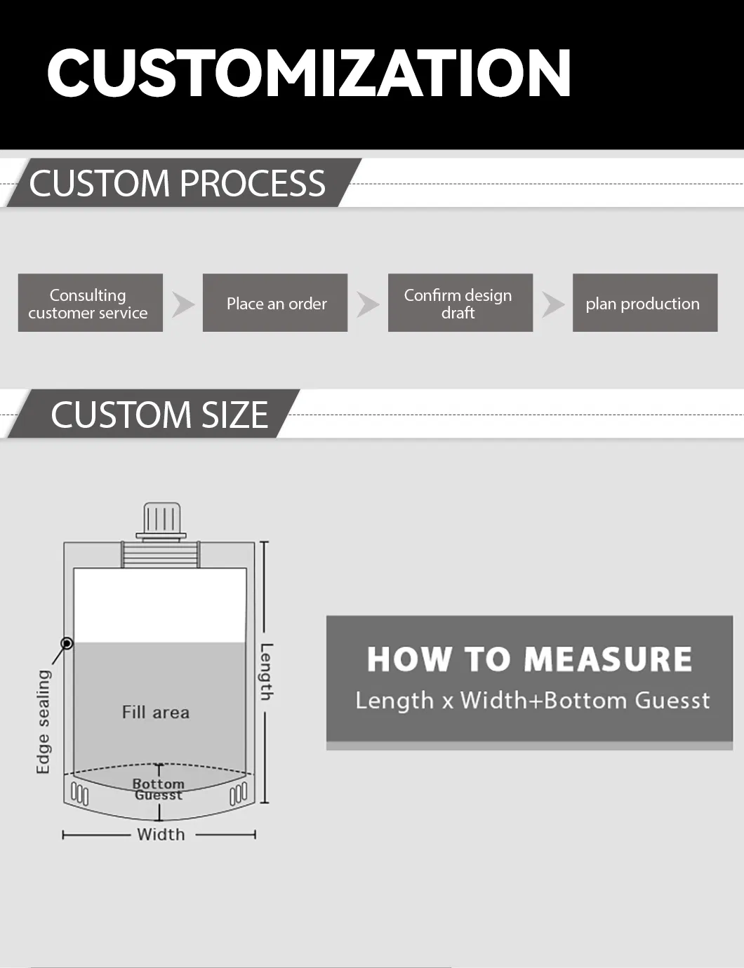 Customization Structure