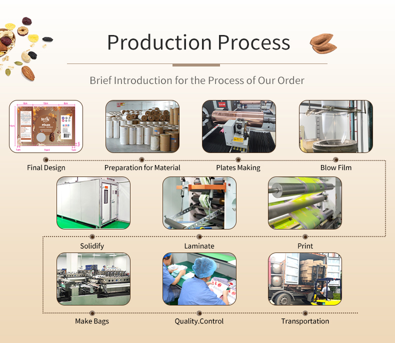 Production Workflow