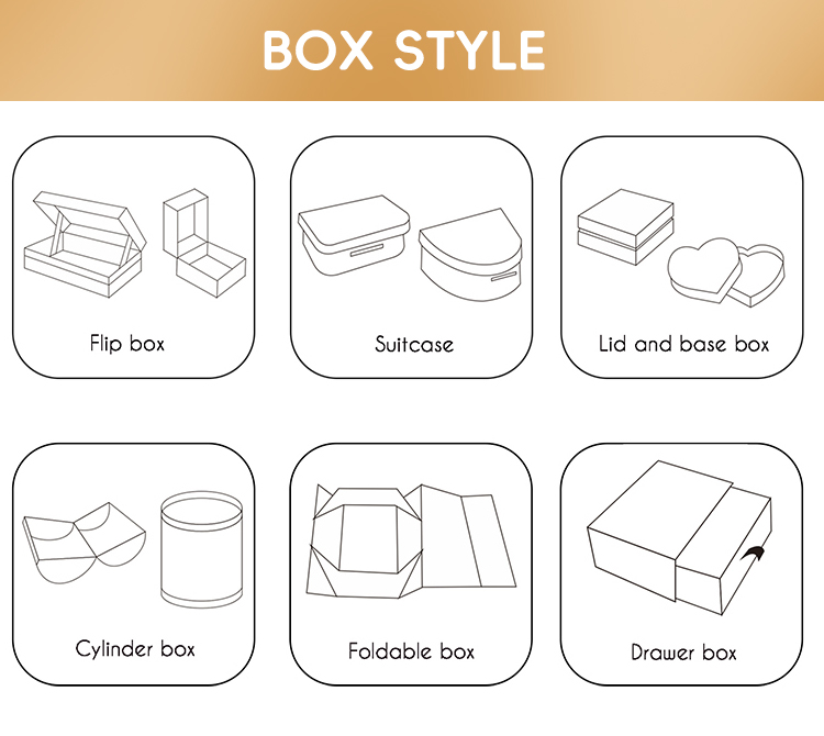 Packaging Box Option 2