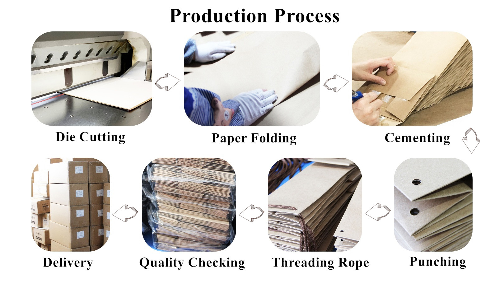 Manufacturing process flow chart
