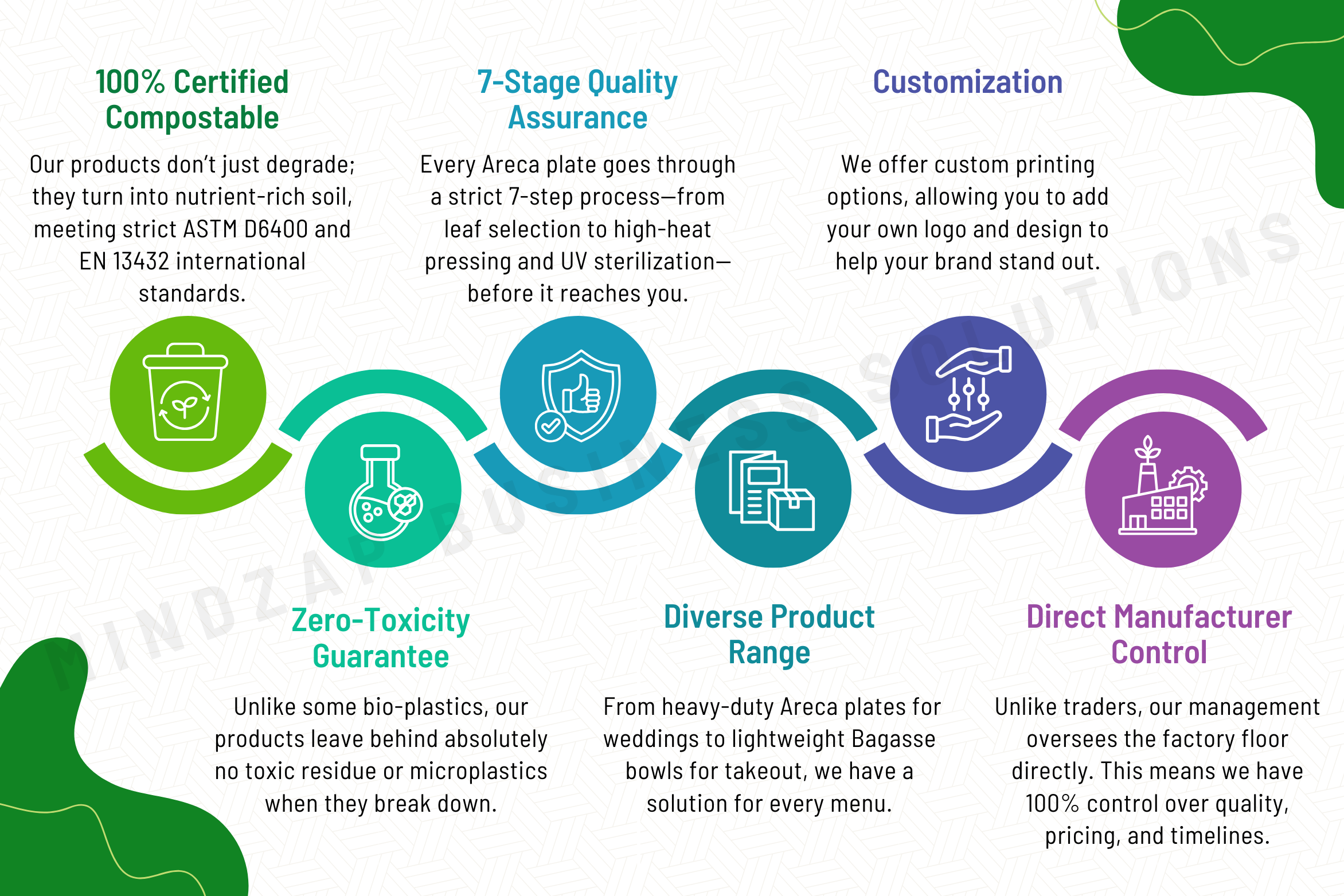 Tableware Specifications