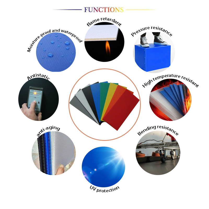 Product Functions and Features
