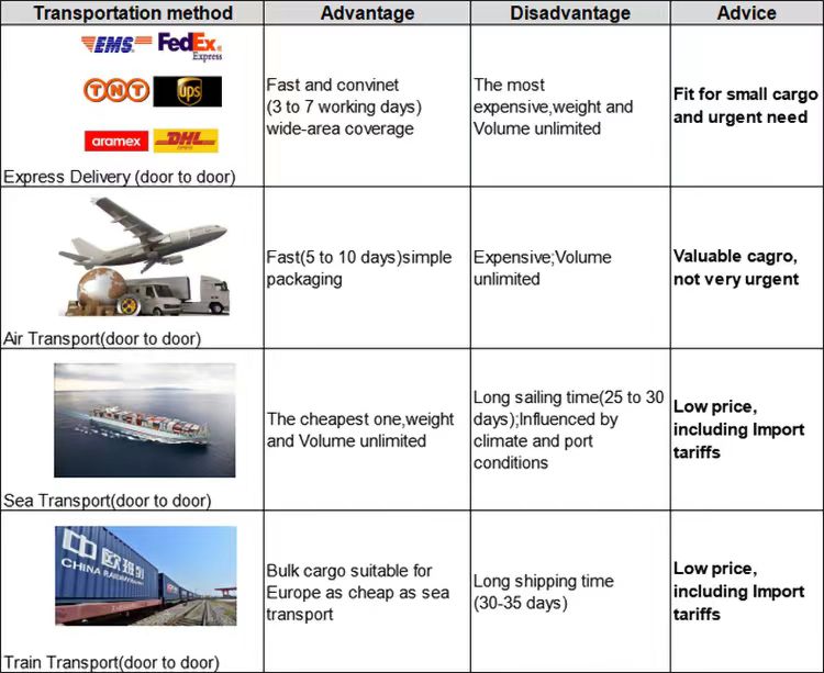 Shipping Logistics