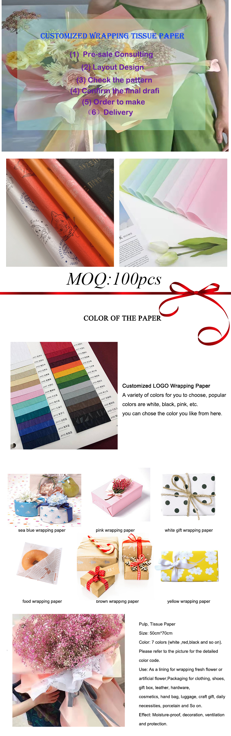 Tissue Paper Particulars 1