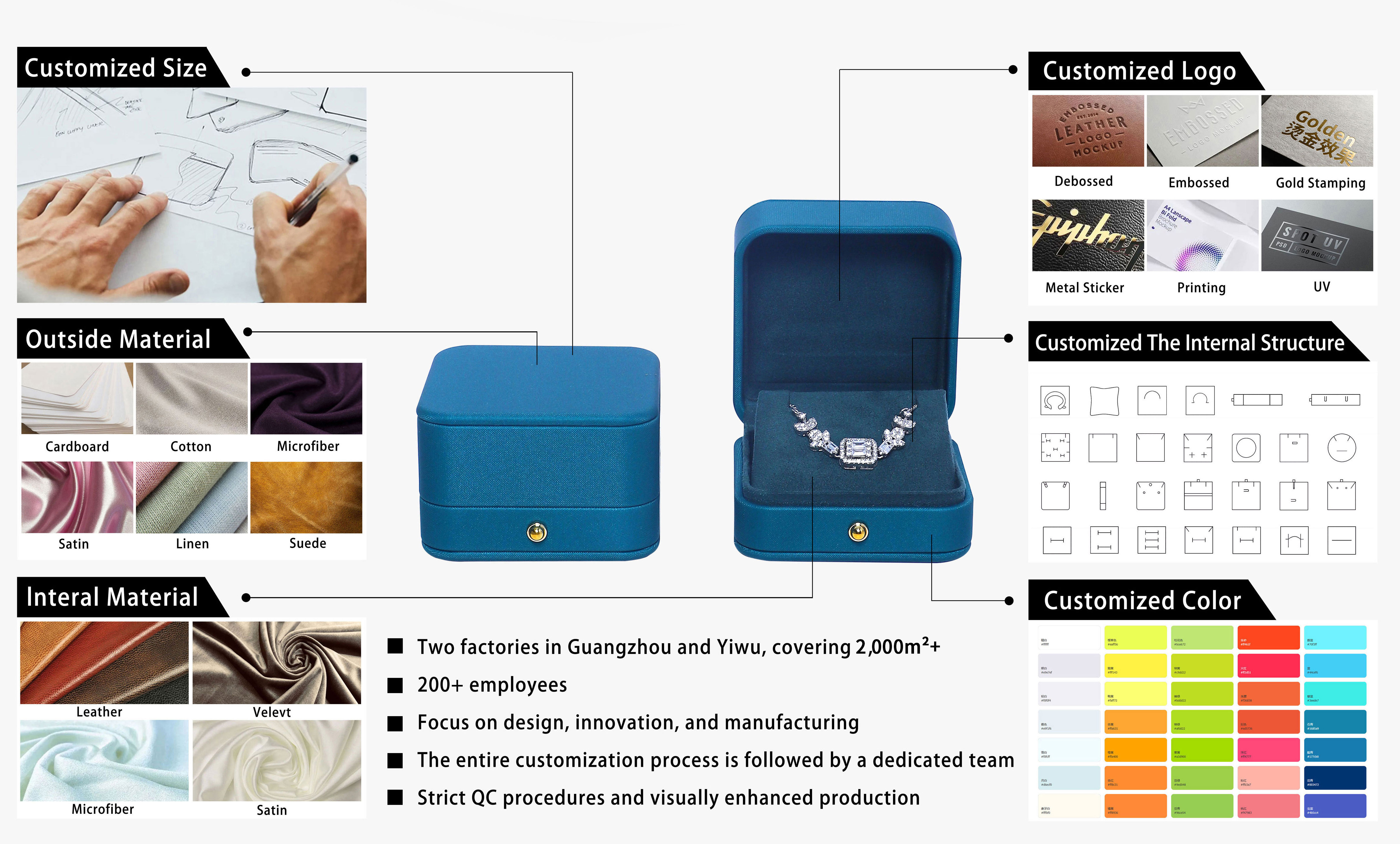 Customization Capability