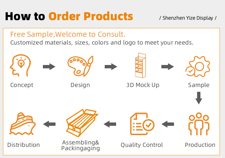 Production Capability Detail